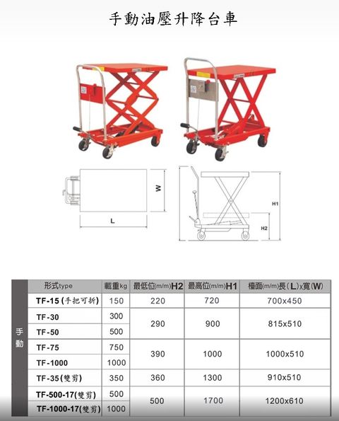 油壓升降台車TF-15摺疊手把 強牛