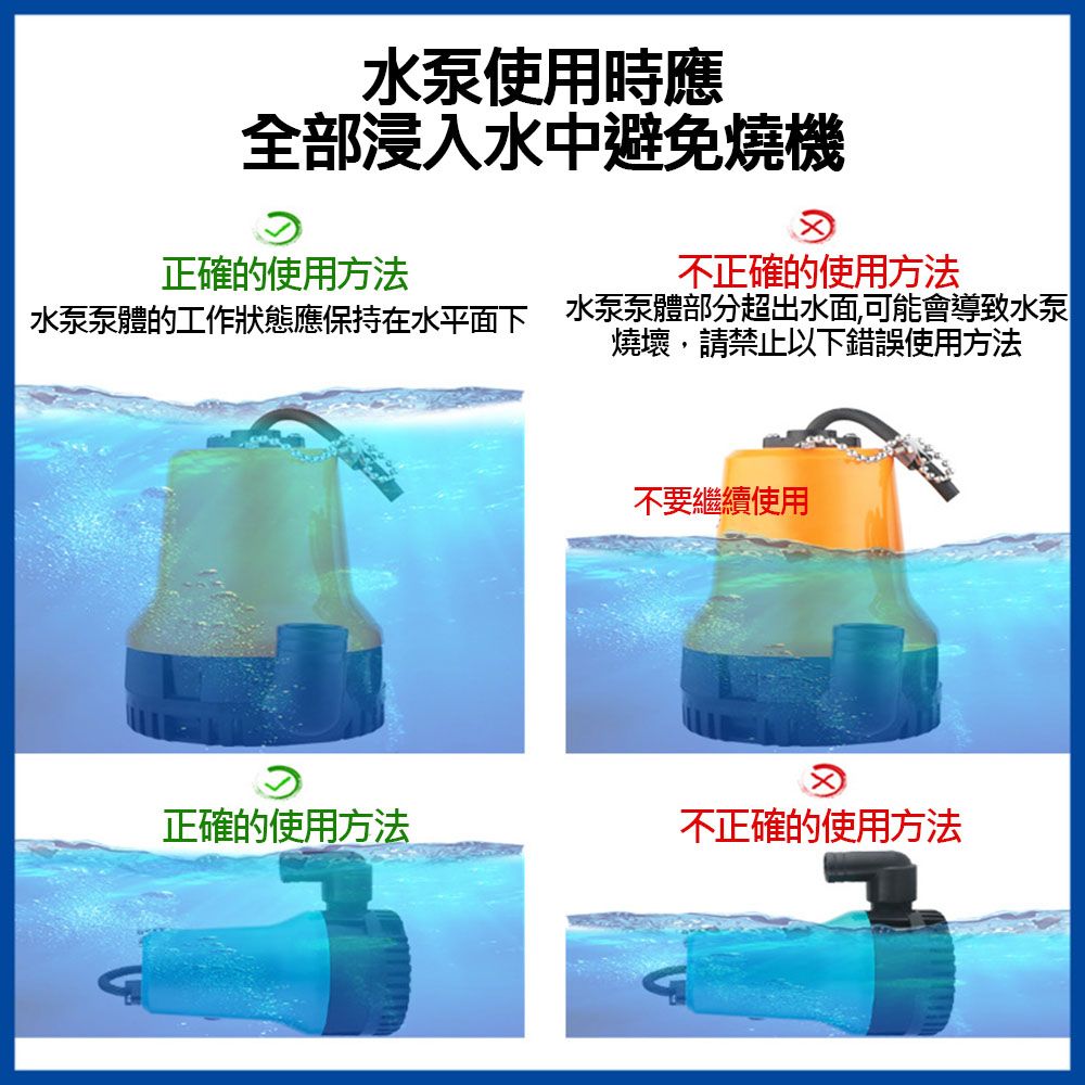 水泵使用時應全部浸入水中避免燒機正確的使用方法不正確的使用方法水泵的工作狀態應保持在水平面下 水泵泵體部分超出水面,可能會導致水泵燒壞,請禁止以下錯誤使用方法不要繼續使用正確的使用方法不正確的使用方法