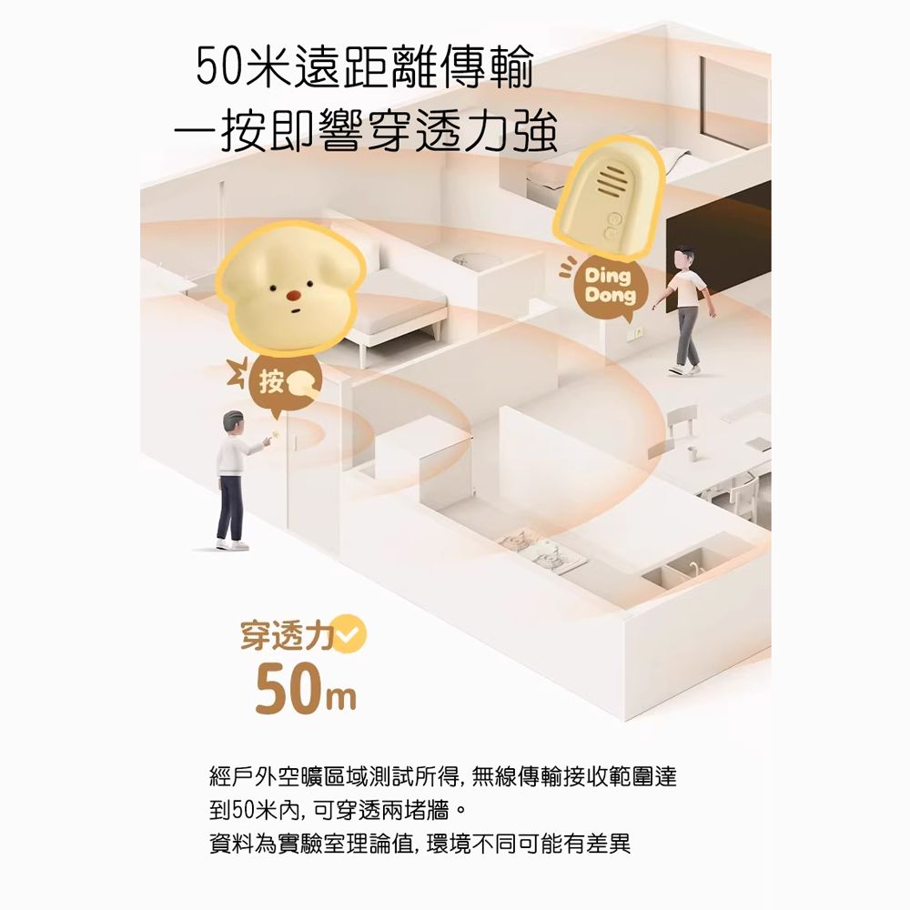 MUID 旺來自發電無線門鈴HR02