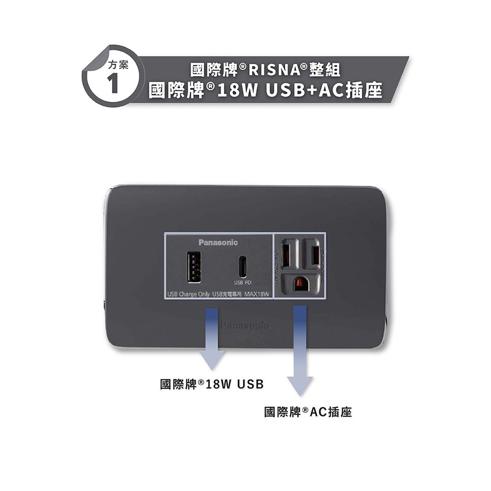 EZ CHARGER 易智快充 國際牌 Panasonic Risna面板 (快充USB模組二擇一國際牌18W /  30W )