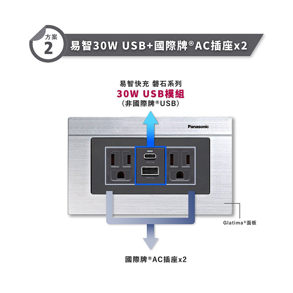  【易智快充】國際牌 Panasonic Glatima面板 (快充USB模組二擇一國際牌18W / 易智快充 30W )