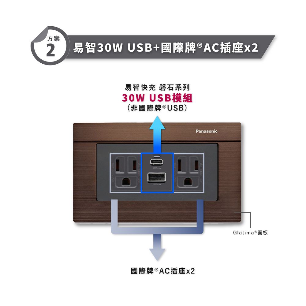  【易智快充】國際牌 Panasonic Glatima面板 (快充USB模組二擇一國際牌18W / 易智快充 30W )