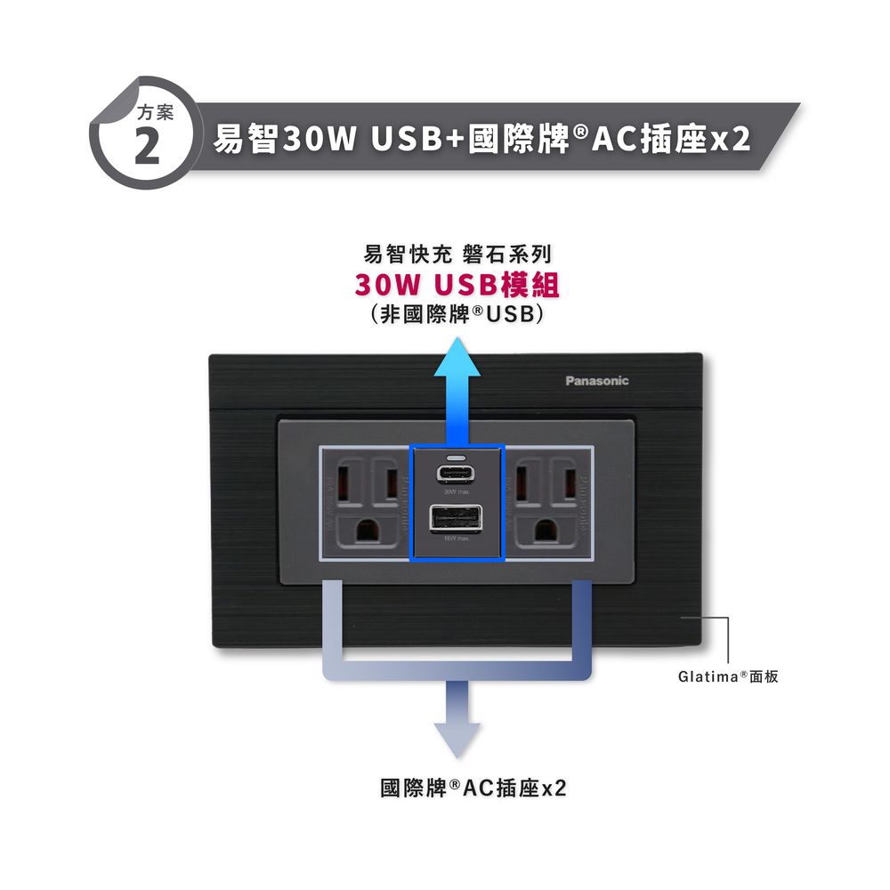  【易智快充】國際牌 Panasonic Glatima面板 (快充USB模組二擇一國際牌18W / 易智快充 30W )