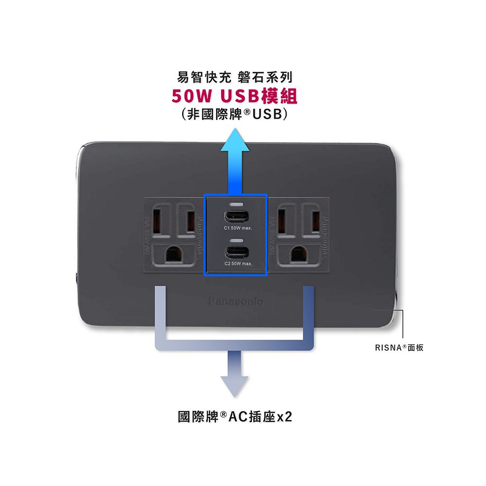 EZ CHARGER 易智快充 國際牌 Panasonic Risna面板-磐石50W USB(C+C)+國際牌AC插座x2