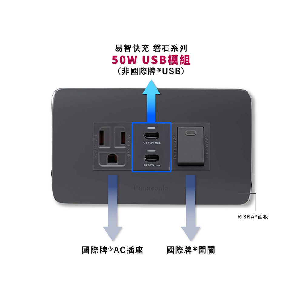 EZ CHARGER 易智快充 國際牌 Panasonic Risna面板-磐石50W USB(C+C)+國際牌AC插座+開關