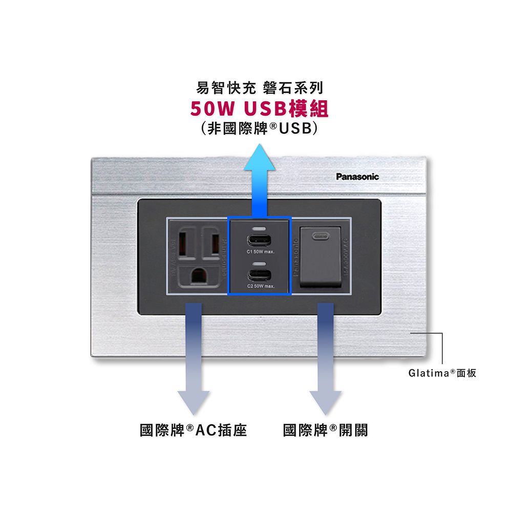 EZ CHARGER 易智快充 國際牌 Panasonic Glatima面板-磐石50W USB(C+C)+國際牌AC插座+開關