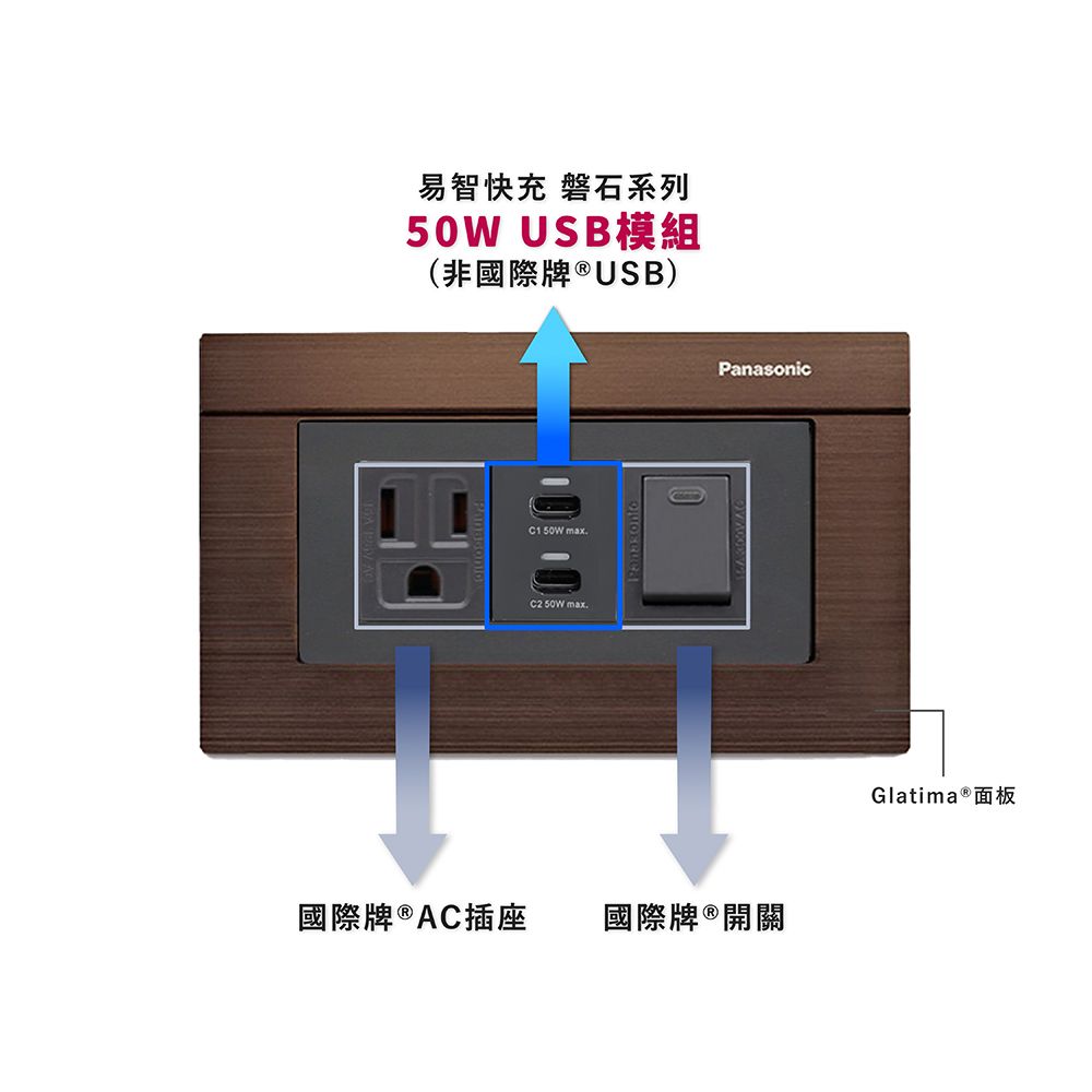 EZ CHARGER 易智快充 國際牌 Panasonic Glatima面板-磐石50W USB(C+C)+國際牌AC插座+開關