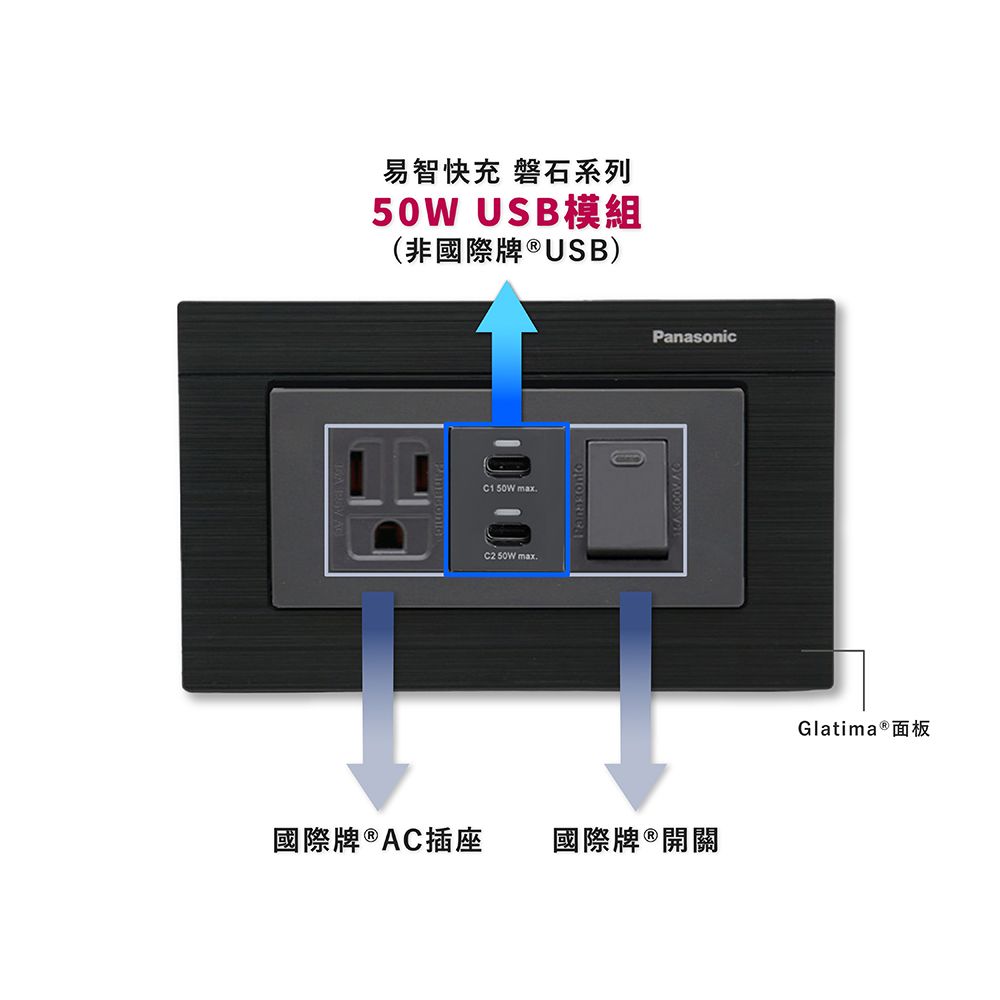 EZ CHARGER 易智快充 國際牌 Panasonic Glatima面板-磐石50W USB(C+C)+國際牌AC插座+開關