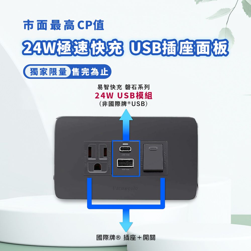 EZ CHARGER 易智快充 國際牌 Panasonic Risna面板-磐石24W USB(A+C)+國際牌AC插座+開關