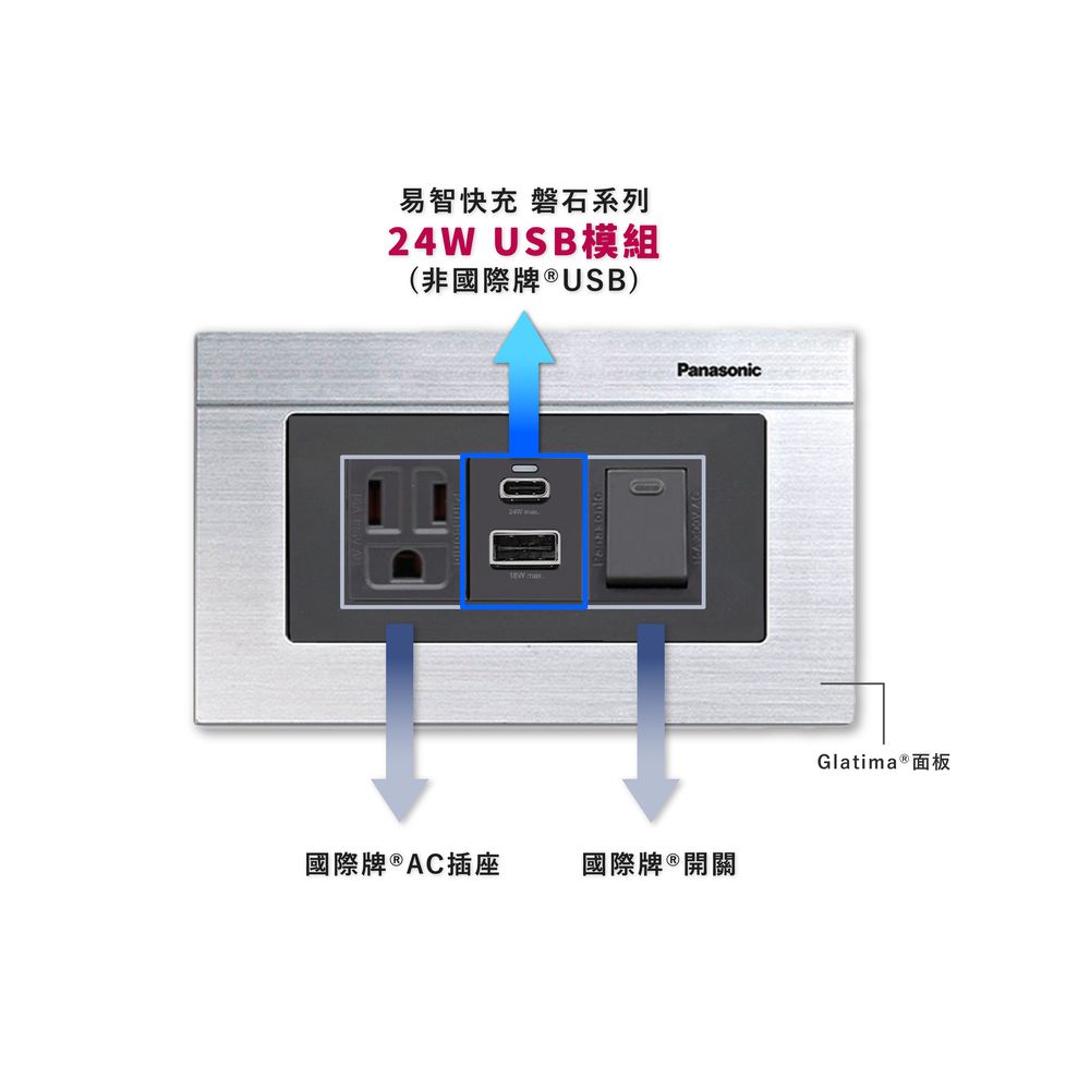 EZ CHARGER 易智快充 國際牌 Panasonic Glatima面板-磐石24W USB(A+C)+國際牌AC插座+開關