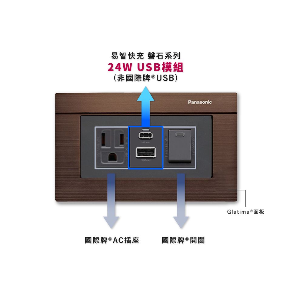 EZ CHARGER 易智快充 國際牌 Panasonic Glatima面板-磐石24W USB(A+C)+國際牌AC插座+開關