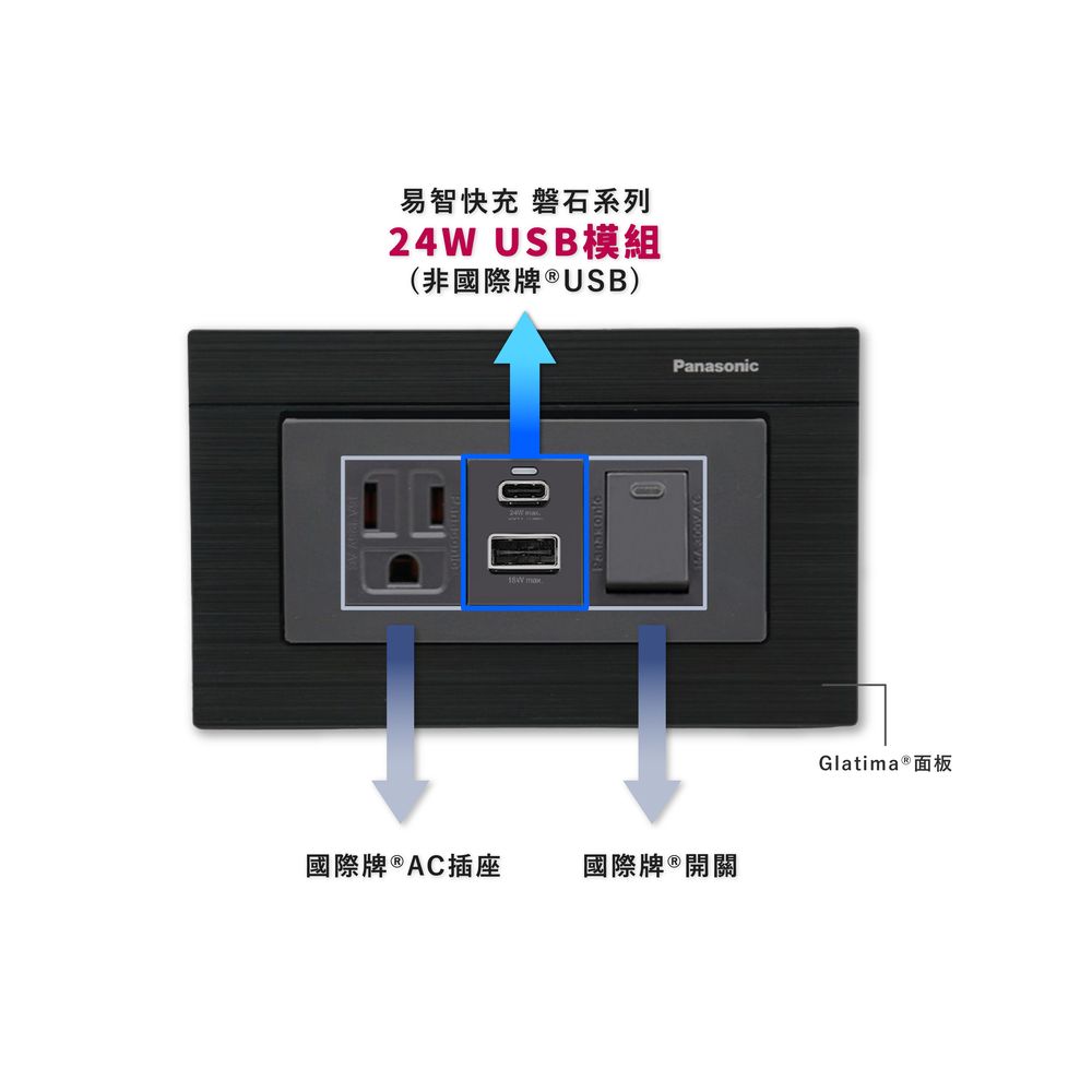 EZ CHARGER 易智快充 國際牌 Panasonic Glatima面板-磐石24W USB(A+C)+國際牌AC插座+開關