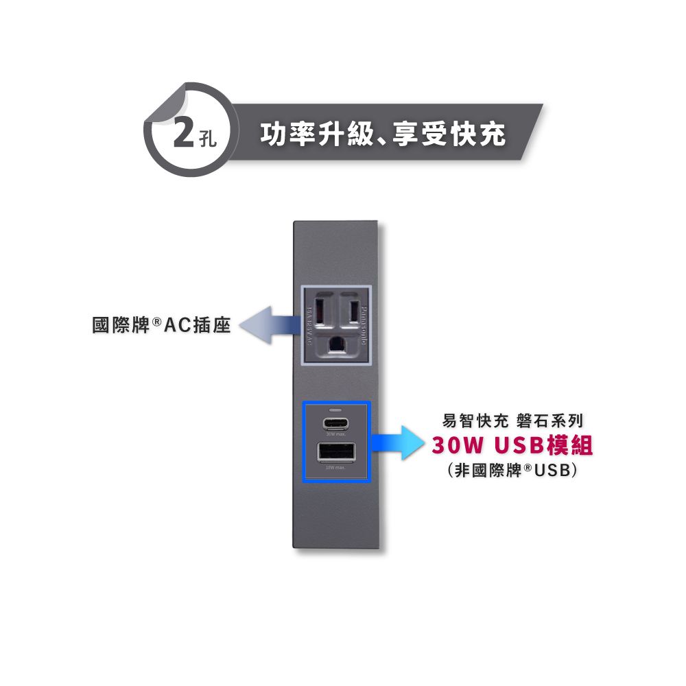 EZ CHARGER 易智快充 國際牌 Panasonic 省空間二孔灰色面板-磐石30W USB(A+C)國際牌開關