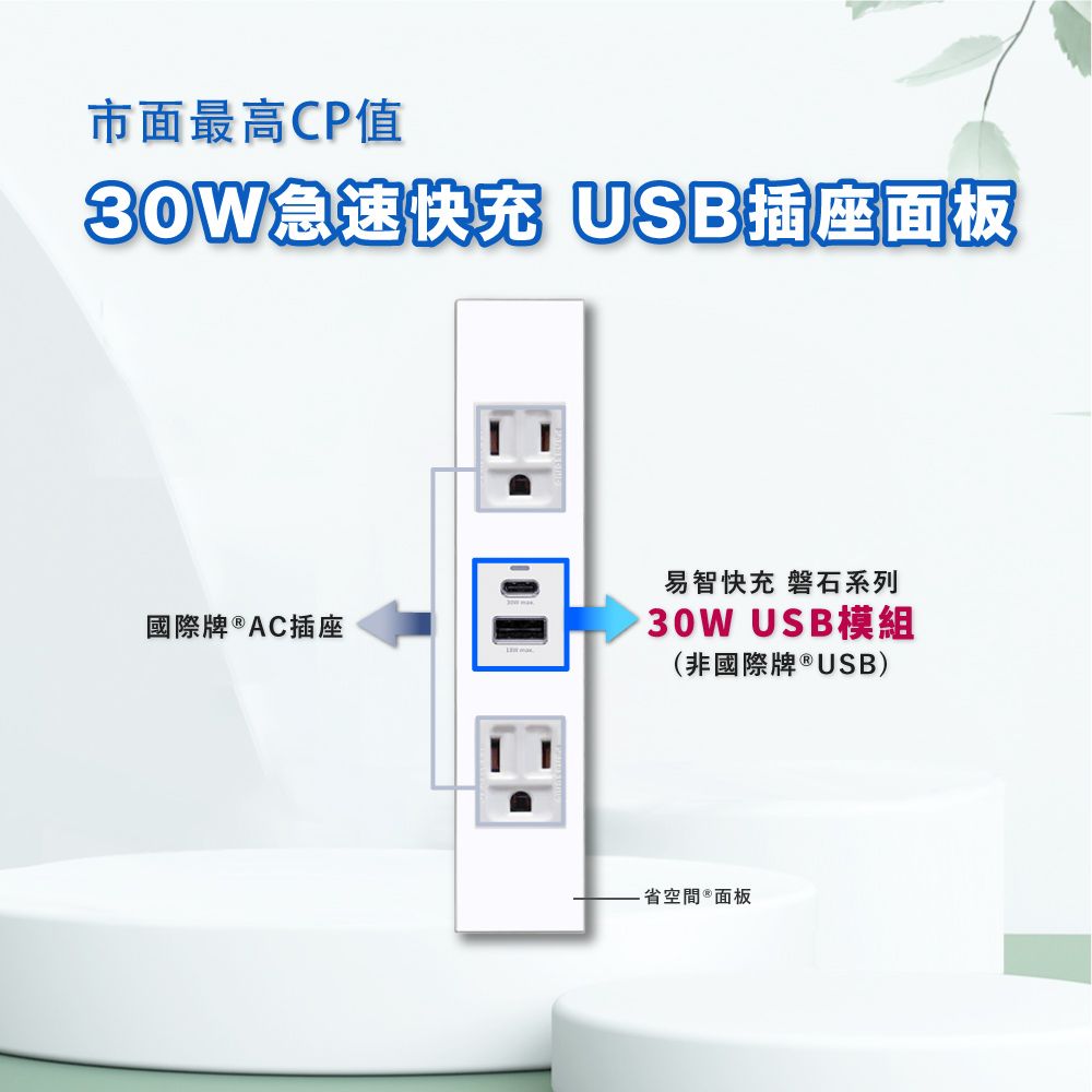 EZ CHARGER 易智快充 國際牌 Panasonic 省空間三孔白色面板-磐石30W USB(A+C)國際牌插座x2