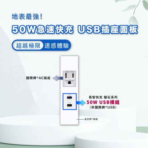 EZ CHARGER 易智快充 省空間二孔白色面板-磐石50W USB(C+C)+國際牌 AC插座