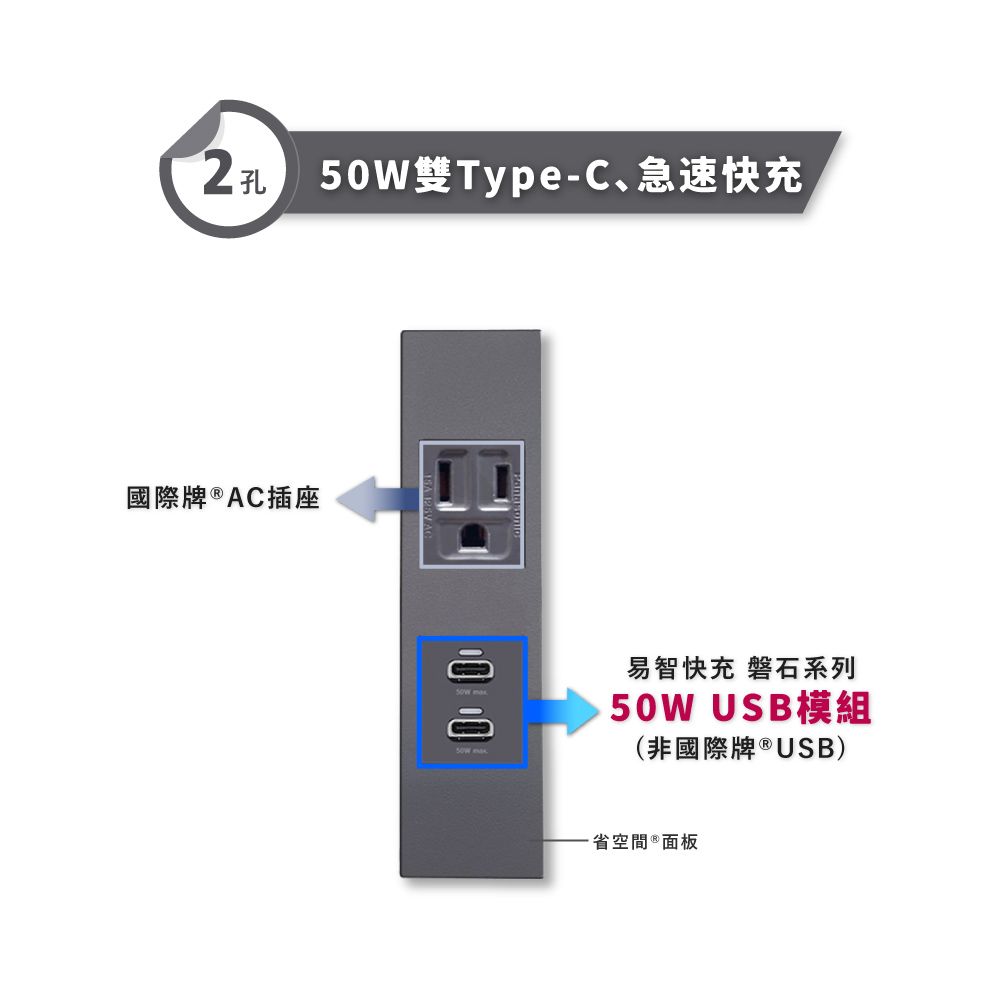 EZ CHARGER 易智快充   省空間二孔灰色面板-磐石50W USB(C+C)+國際牌 AC插座