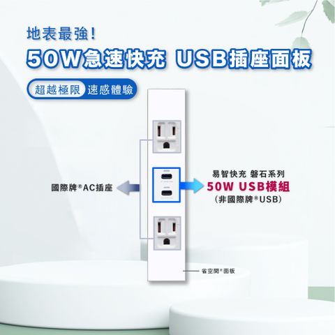 EZ CHARGER 易智快充 省空間三孔白色面板-磐石50W USB(C+C)+國際牌 AC插座x2