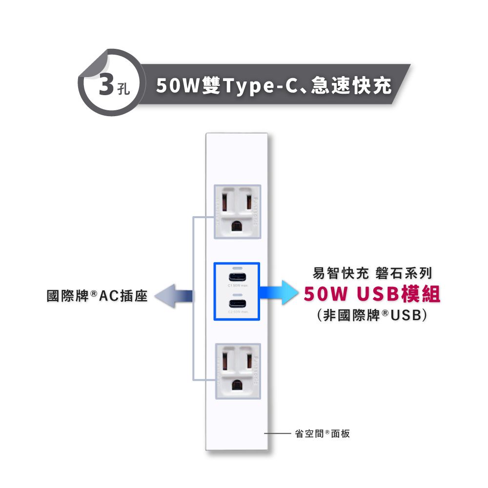 EZ CHARGER 易智快充   省空間三孔白色面板-磐石50W USB(C+C)+國際牌 AC插座x2