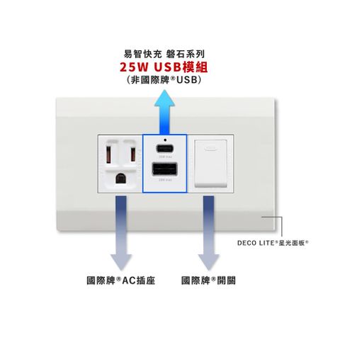 國際牌 Panasonic 星光面板-磐石25W USB(A+C)+國際牌AC插座+開關