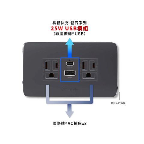 EZ CHARGER 易智快充 國際牌 Panasonic Risna面板-磐石24W USB(A+C)+國際牌AC插座x2