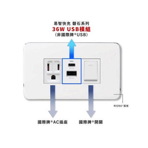 EZ CHARGER 易智快充 國際牌 Panasonic Risna面板-磐石36W USB(A+C)+國際牌AC插座x2