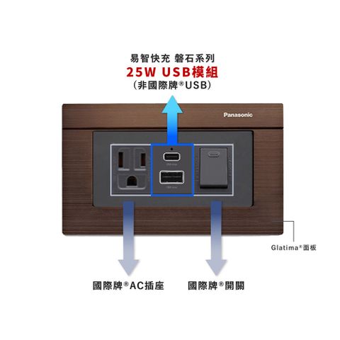 EZ CHARGER 易智快充 國際牌 Panasonic Glatima面板-磐石25W USB(A+C)+國際牌+AC插座+開關