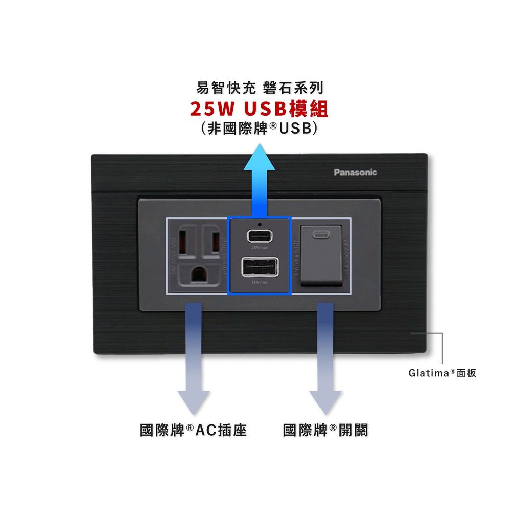 EZ CHARGER 易智快充 國際牌 Panasonic Glatima面板-磐石25W USB(A+C)+國際牌+AC插座+開關