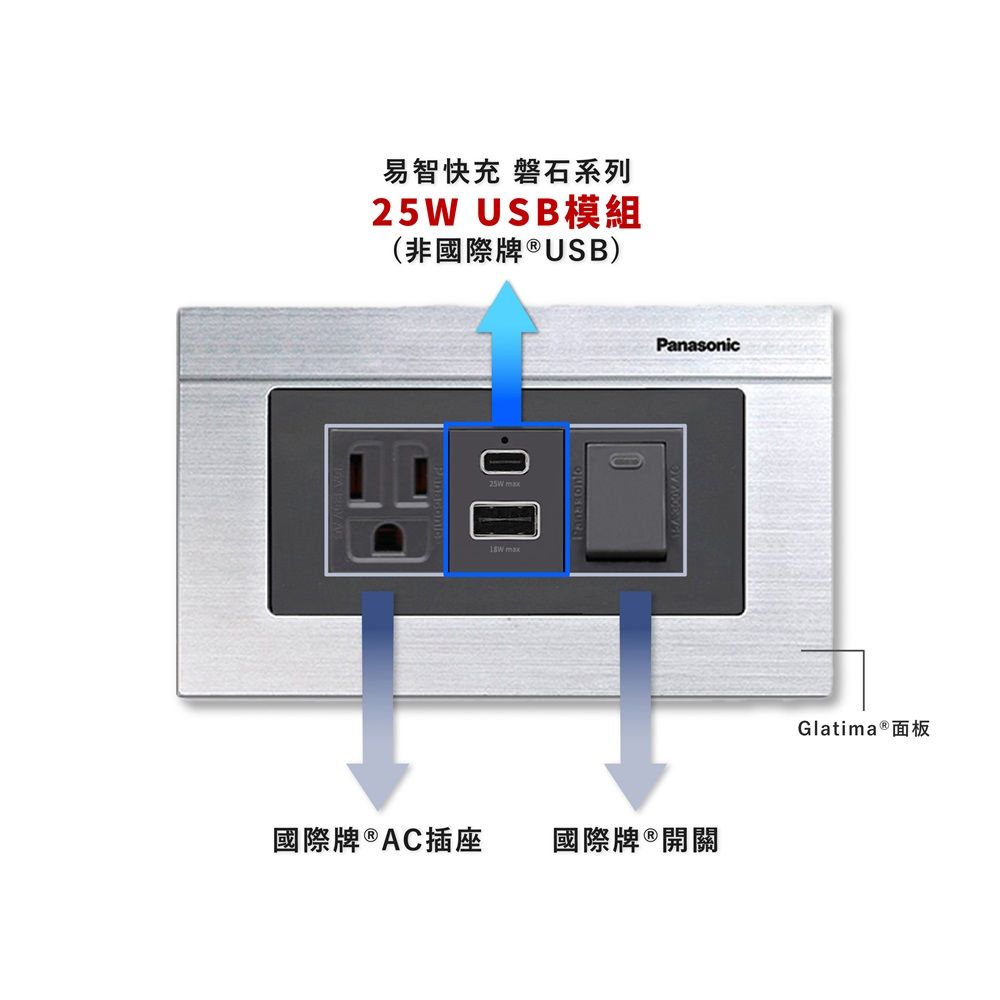 EZ CHARGER 易智快充 國際牌 Panasonic Glatima面板-磐石25W USB(A+C)+國際牌+AC插座+開關