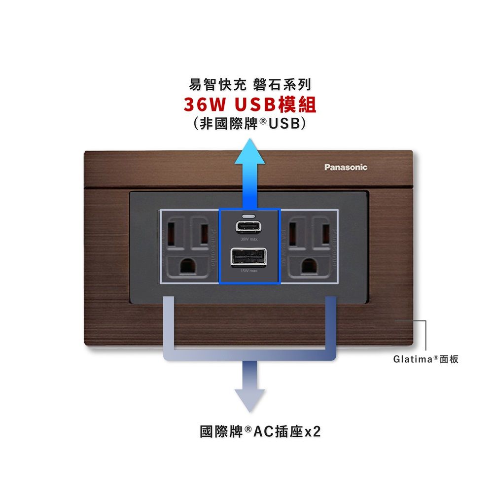 EZ CHARGER 易智快充 國際牌 Panasonic Glatima面板-磐石36W USB(A+C)+國際牌AC插座x2