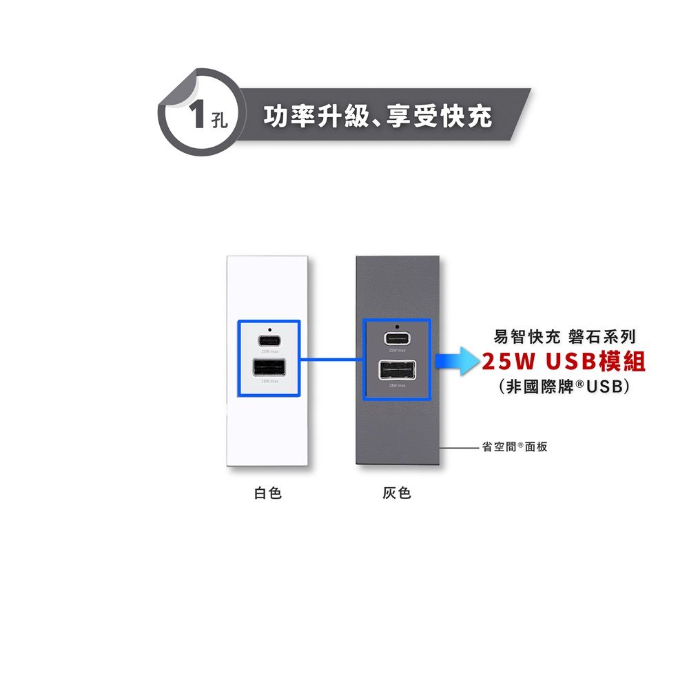 EZ CHARGER 易智快充 國際牌 Panasonic 省空間灰色面板-磐石25W USB(A+C)