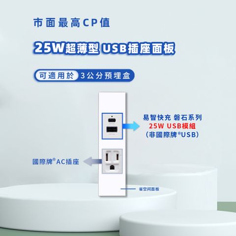 EZ CHARGER 易智快充 省空間二孔白色面板-磐石25W USB(A+C)+國際牌 AC插座