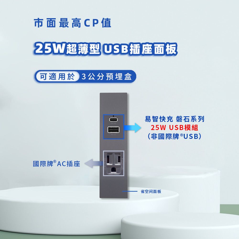 EZ CHARGER 易智快充 省空間二孔灰色面板-磐石25W USB(A+C)+國際牌 AC插座