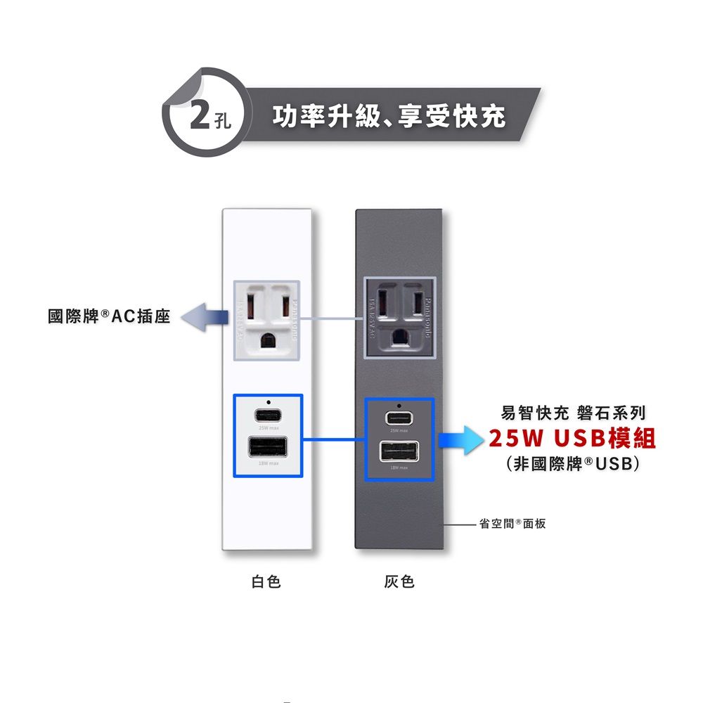 EZ CHARGER 易智快充 省空間二孔灰色面板-磐石25W USB(A+C)+國際牌 AC插座