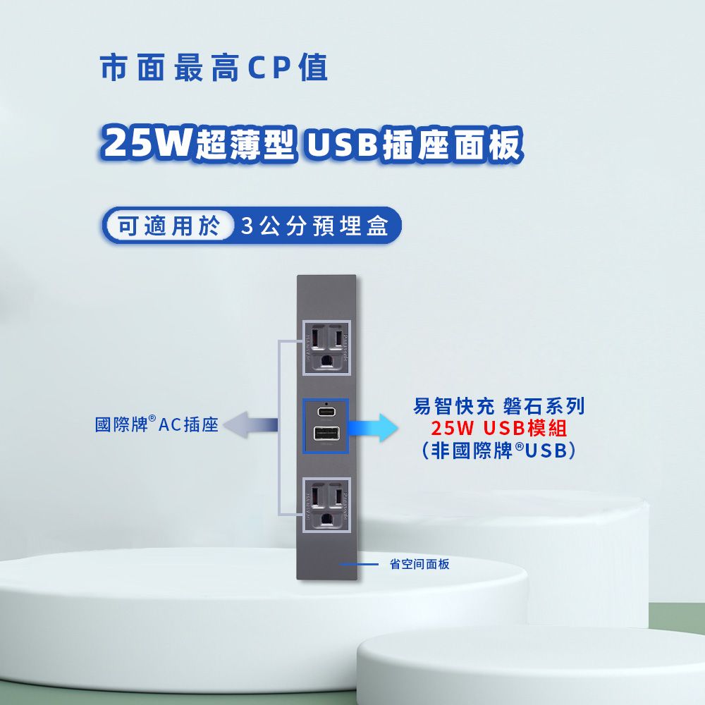 EZ CHARGER 易智快充 省空間三孔灰色面板-磐石25W USB(A+C)+國際牌 AC插座x2