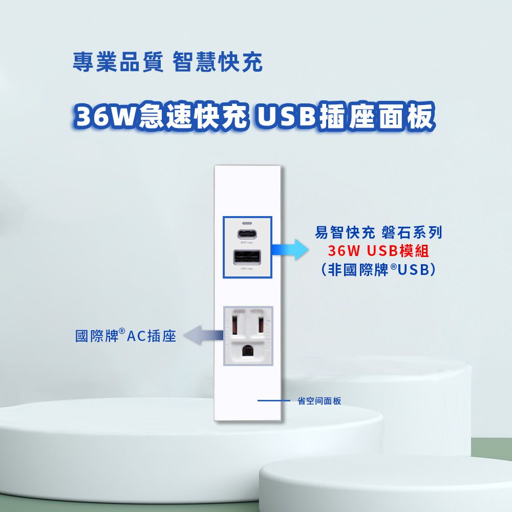 EZ CHARGER 易智快充 省空間二孔白色面板-磐石36W USB(A+C)+國際牌 AC插座