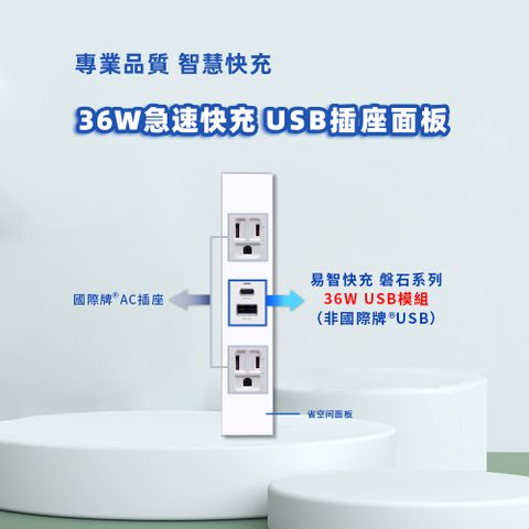 EZ CHARGER 易智快充 省空間三孔白色面板-磐石36W USB(A+C)+國際牌 AC插座x2