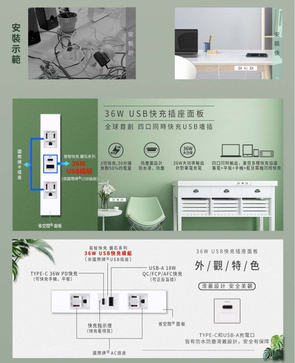 安安36W USB快充插座面板全球首創 四口同時快充USB墻插36W大功率易智快充 磐石系列36W3倍快充,30分鐘充飽50%的電量防塵蓋設計防水潑、防塵36W大功率輸出針對筆電充電四口同時輸出,兼容多種快充協議筆電+平板+手機+藍牙耳機同時快充USB模組(非國際牌 USB插座)省空間 ® 面板TYPE-C36W PD快充易智快充 磐石系列36W USB快充模組(非國際牌®USB插座)(可快充手機、平板)USB-A 18W36W USB快充插座面板    特 / 色QC/FCP/AFC快充(可正反插)滑蓋設計 安全美觀快充指示燈省空間®面板(快充看得見)TYPE-C和USB-A充電口皆有防水防塵滑蓋設計,安全有保障國際牌 AC插座