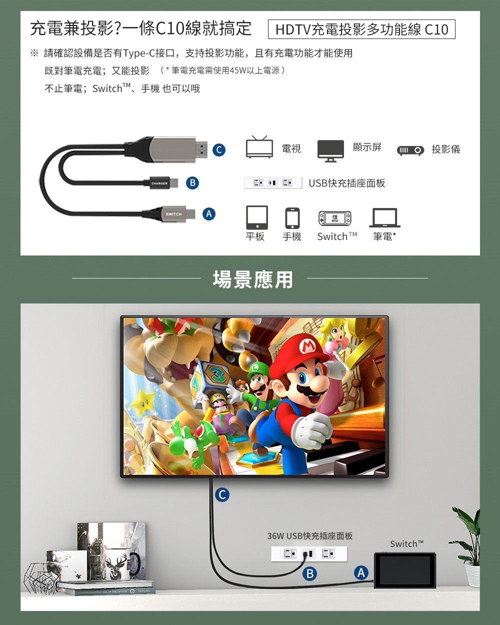 充電兼投影?一條C10線就搞定HDTV充電投影多功能線 C10 請確認設備是否有Type-C接口,支持投影功能,且有充電功能才能使用既對筆電充電;又能投影 (筆電充電需使用45W以上電源)不止筆電;Switch™、手機也可以哦CHARGERB電視顯示屏投影儀USB快充插座面板SWITCHA平板手機Switch 筆電*場景應用36WUSB快充插座面板BSwitch