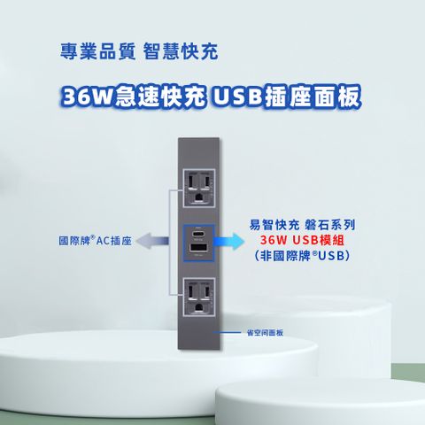 EZ CHARGER 易智快充 省空間三孔灰色面板-磐石36W USB(A+C)+國際牌AC插座x2 / 插座 快充 快充插座 插座面板 USB TYPE-C 開關