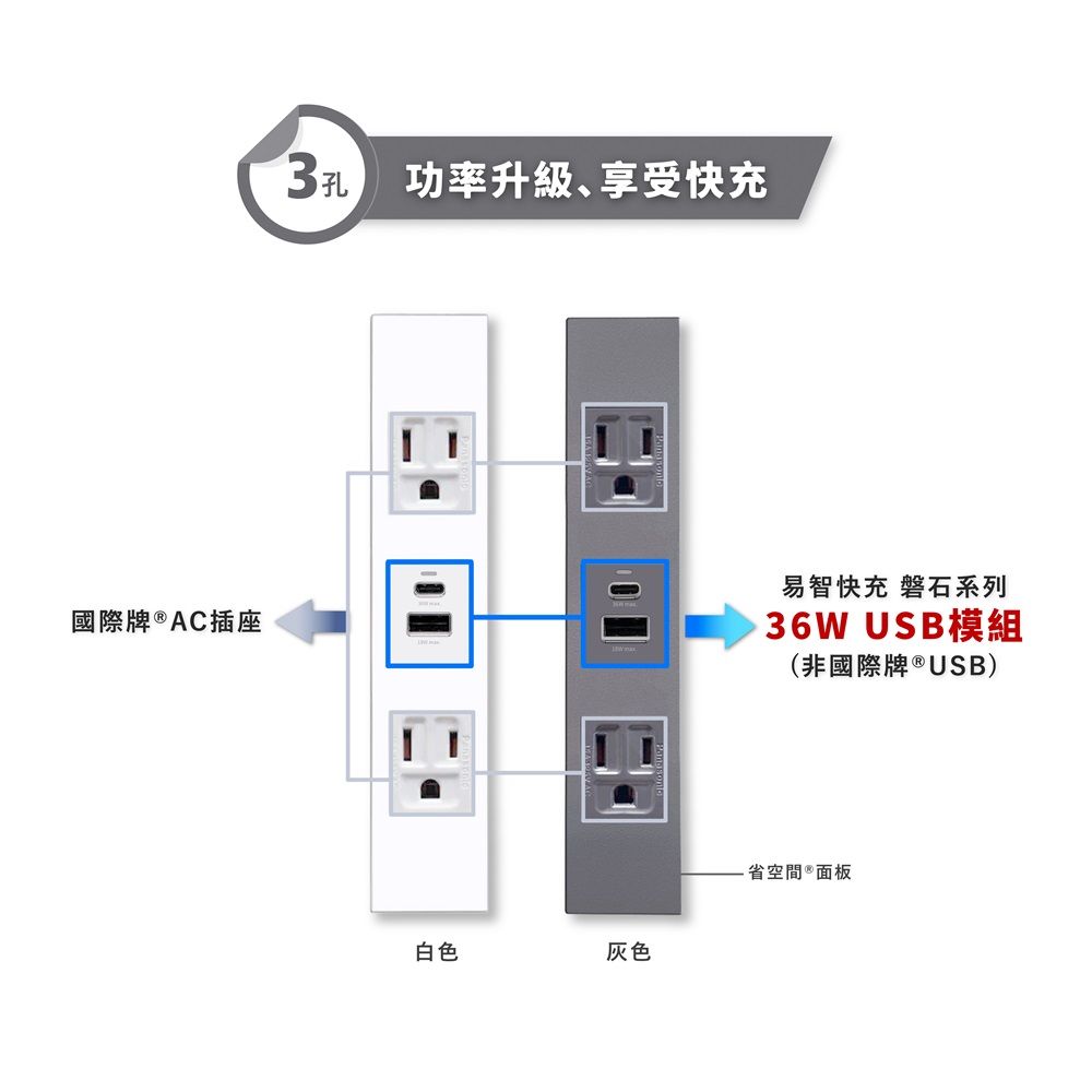 EZ CHARGER 易智快充 省空間三孔灰色面板-磐石36W USB(A+C)+國際牌AC插座x2 / 插座 快充 快充插座 插座面板 USB TYPE-C 開關