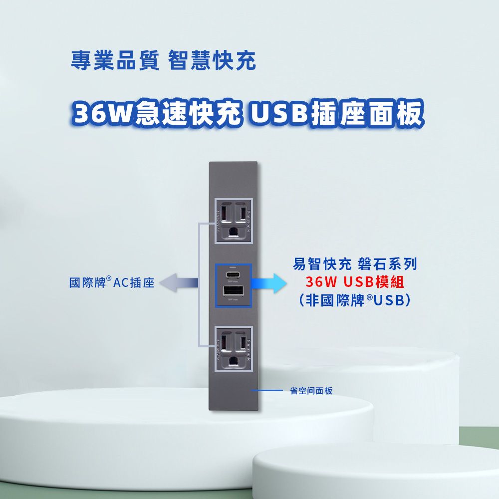 EZ CHARGER 易智快充 省空間三孔灰色面板-磐石36W USB(A+C)+國際牌AC插座x2 / 插座 快充 快充插座 插座面板 USB TYPE-C 開關