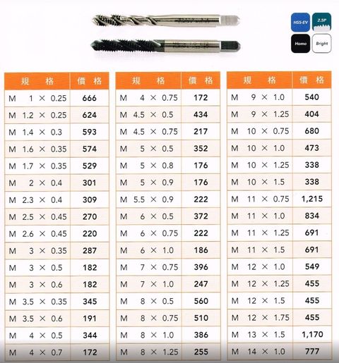 螺旋絲攻 M10*1.5 EUROPA TOOL