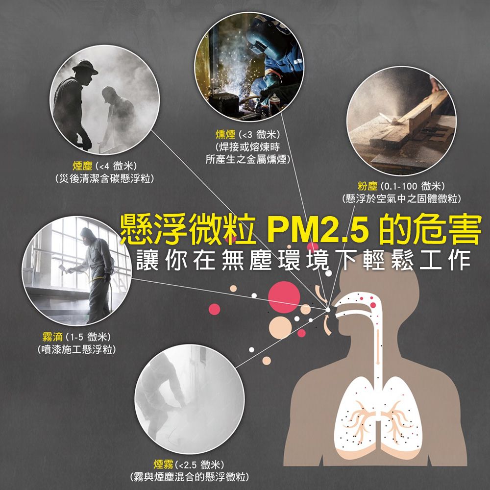  Clean AIR 裝修工程粉塵淨化機 AC1000 工業級