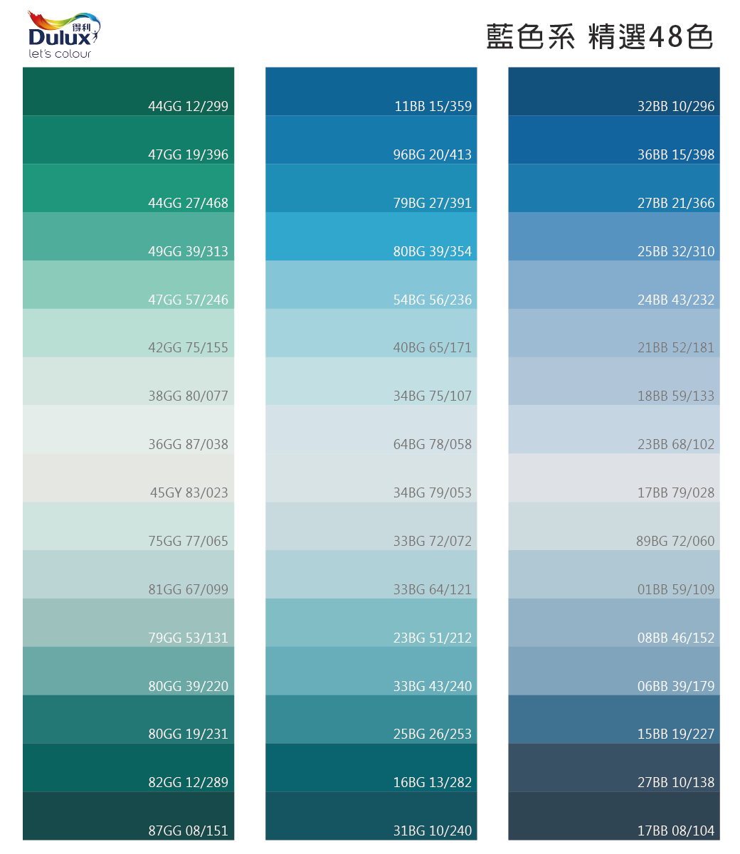 得利Duluxlets colour藍色系 精選48色44GG 12/29911BB 15/35932BB 10/29647GG 19/39696BG 20/41336BB 15/39844GG 27/46879BG 27/39127BB 21/36649GG 39/31380BG 39/35425BB 32/31047GG 57/24654BG 56/23624BB 43/23242GG 75/15540BG 65/17121BB 52/18138GG 80/07734BG 75/10718BB 59/13336GG 87/03864BG 78/05823BB 68/10245GY 83/02334BG 79/05317BB 79/02875GG 77/06533BG 72/07289BG 72/06081GG 67/09933BG 64/12101BB 59/10979GG 53/13123BG 51/21208BB 46/15280GG 39/22033BG 43/24006BB 39/17980GG 19/23125BG 26/25315BB 19/22782GG 12/28916BG 13/28227BB 10/13887GG 08/15131BG 10/24017BB 08/104