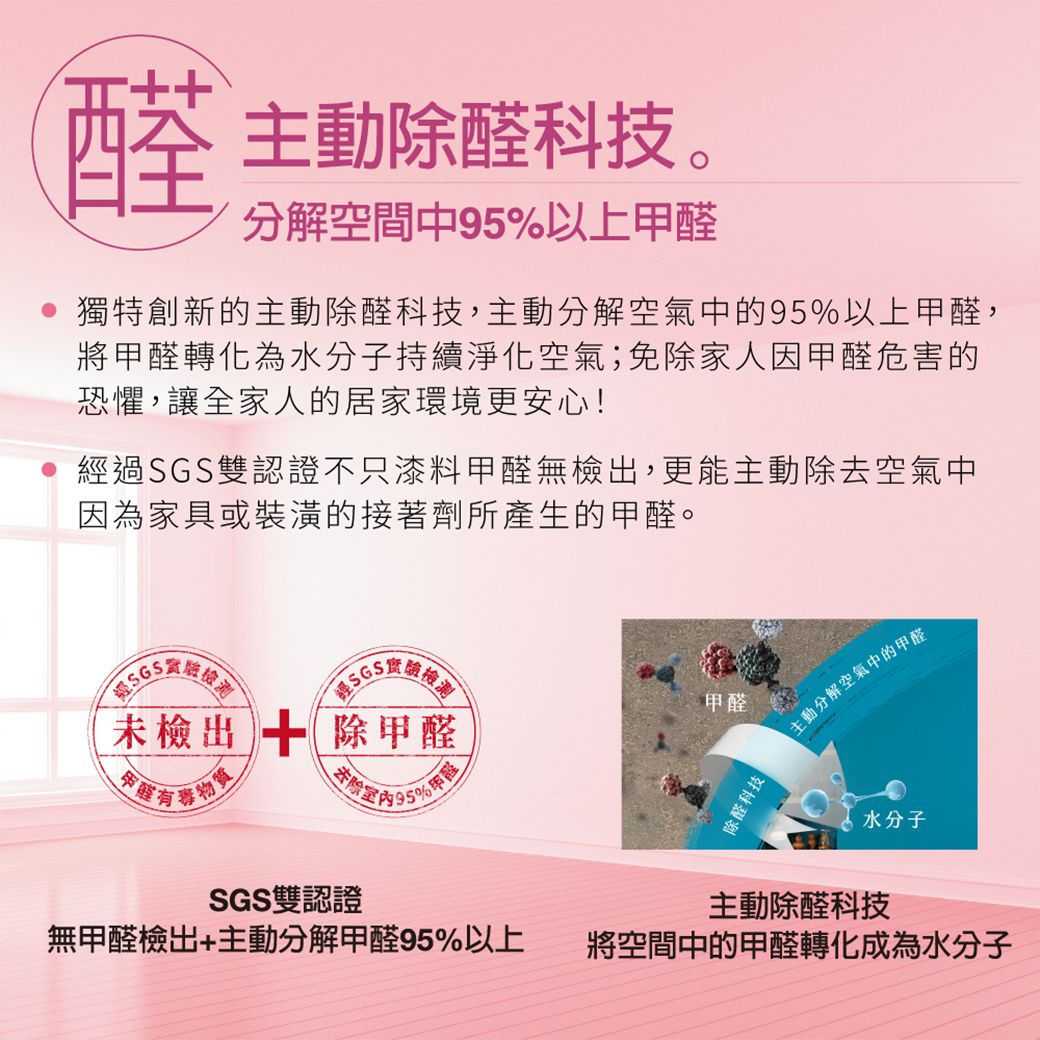 醛 主動醛科技分解空間中95%以上甲醛獨特創新的主動除醛科技,主動分解空氣中的95%以上甲醛,將甲醛轉化為水分子持續淨化空氣;免除家人因甲醛危害的恐懼,讓全家人的居家環境更安心!經過SGS雙認證不只漆料甲醛無檢出,更能主動除去空氣中因為家具或裝潢的接著劑所產生的甲醛。甲醛未檢出  除甲醛除醛科技]主動分解空氣中的甲醛SGS雙認證主動除醛科技無甲醛檢出+主動分解甲醛95%以上將空間中的甲醛轉化成為水分子水分子
