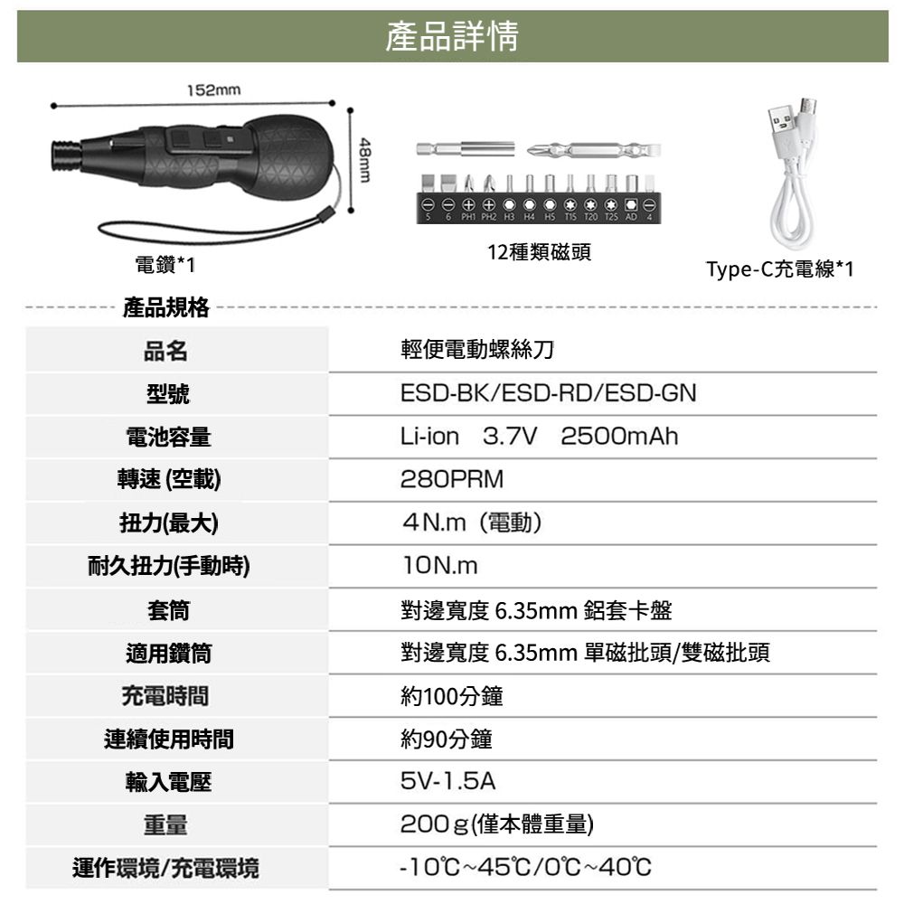 12mm產品詳情48mm5 6 PH1 PH2 H3 H4   T2 12種類磁頭Type-充電線*1電鑽*1產品規格品名型號輕便電動螺絲刀ESD-BK/ESD-RD/ESD-GN電池容量Li-ion 3.7V 2500mAh轉速(空載)扭力(最大)耐久扭力(手動時)280PRM4N.m (電動)對邊寬度 6.35mm 鋁套卡盤套筒適用鑽筒對邊寬度6.35mm 單磁批頭/雙磁批頭充電時間連續使用時間輸入電壓重量運作環境/充電環境約100分鐘約90分鐘5V-1.5A200g(僅本體重量)45/0C