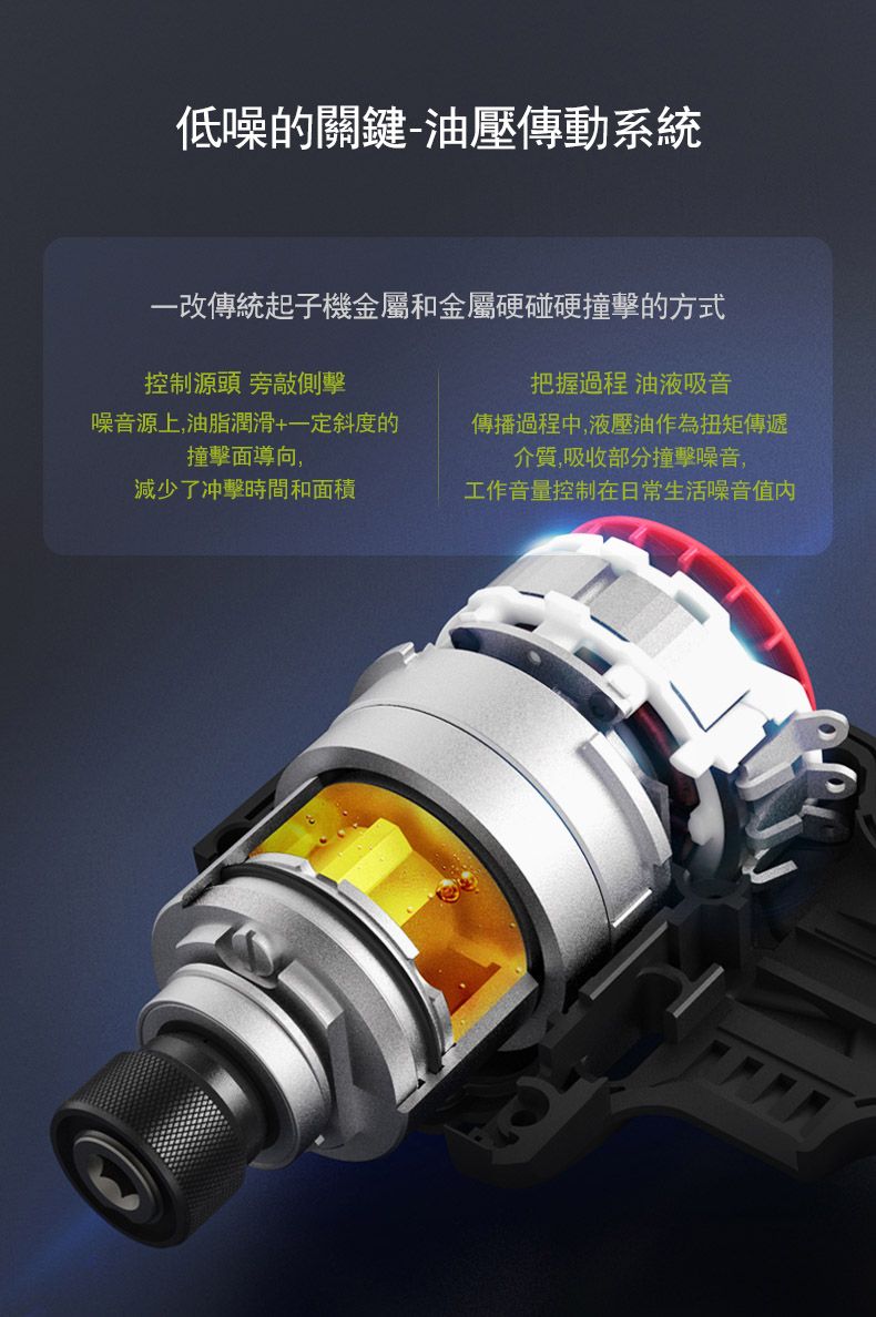 低噪的關鍵-油壓傳動系統一改傳統起子機金屬和金屬硬碰硬撞擊的方式控制源頭 旁敲側擊把握過程 油液吸音噪音源上,油脂潤滑+一定斜度的撞擊面導向,減少了冲擊時間和面積傳播過程中,液壓油作為扭矩傳遞介質,吸收部分撞擊噪音,工作音量控制在日常生活噪音值