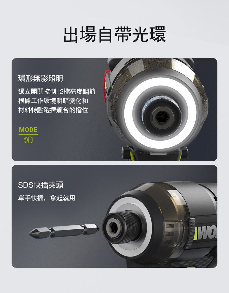 出場自帶光環環形無影照明獨立開關控制+2檔亮度調節根據工作環境明暗變化和材料特點選擇適合的檔位MODESDS快插夾頭單手快插,拿起就用WO