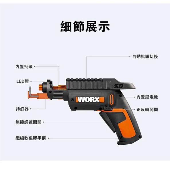 內置批頭LED燈持釘器無極調速纖細軟包膠手柄。細節展示WORX自動批頭切换SD内置電池正反轉開關