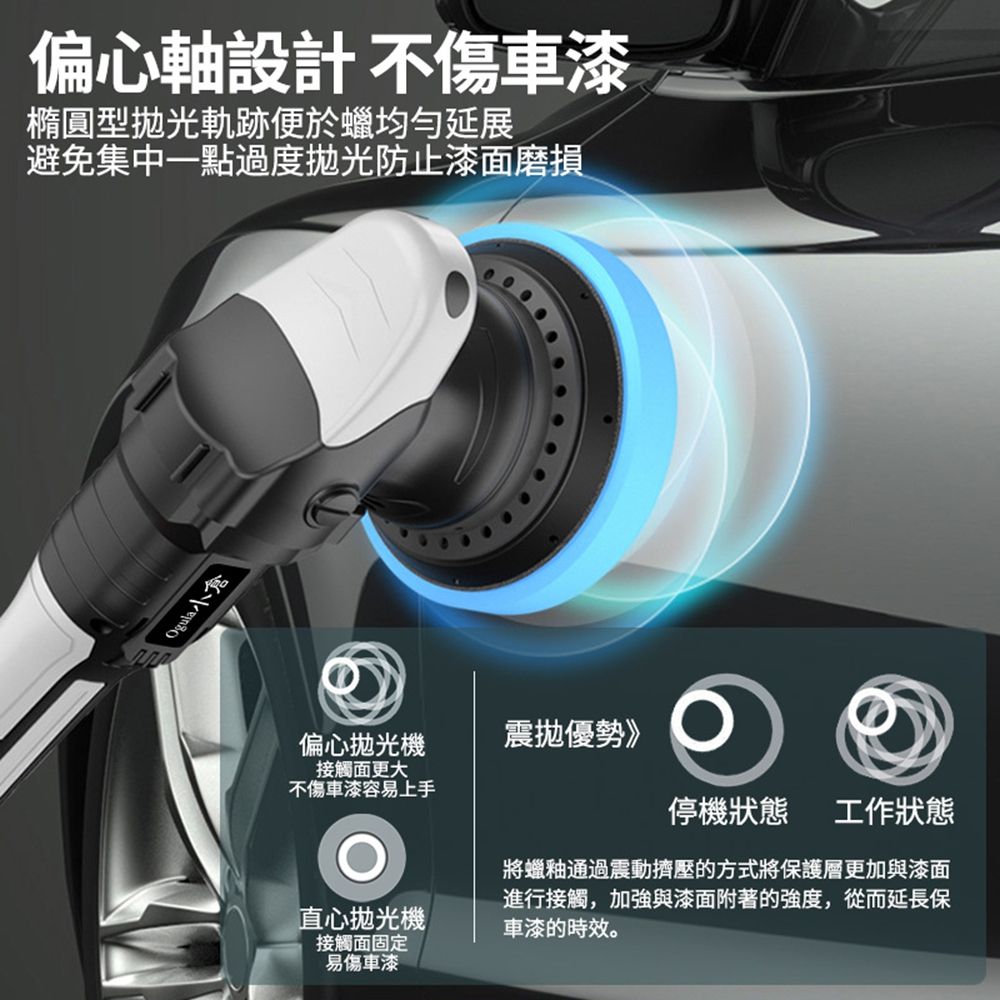 偏心軸設計不傷車漆橢圓型光軌跡便於蠟均勻延展避免集中一點過度拋光防止漆面磨損Ogula小倉偏心拋光機接觸面更大震拋優勢》不傷車漆容易上手停機狀態 工作狀態直心拋光機接觸面固定易傷車漆將蠟釉通過震動擠壓的方式將保護層更加與漆面進行接觸,加強與漆面附著的強度,從而延長保車漆的時效。